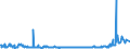 CN 28030000 /Exports /Unit = Prices (Euro/ton) /Partner: Russia /Reporter: Eur27_2020 /28030000:Carbon `carbon Blacks and Other Forms of Carbon`, N.e.s.