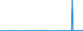 CN 28030000 /Exports /Unit = Prices (Euro/ton) /Partner: Kasakhstan /Reporter: Eur27_2020 /28030000:Carbon `carbon Blacks and Other Forms of Carbon`, N.e.s.