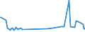 CN 28030000 /Exports /Unit = Prices (Euro/ton) /Partner: Uzbekistan /Reporter: Eur27_2020 /28030000:Carbon `carbon Blacks and Other Forms of Carbon`, N.e.s.