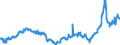 CN 28030000 /Exports /Unit = Prices (Euro/ton) /Partner: Slovenia /Reporter: Eur27_2020 /28030000:Carbon `carbon Blacks and Other Forms of Carbon`, N.e.s.