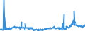 CN 28030000 /Exports /Unit = Prices (Euro/ton) /Partner: Croatia /Reporter: Eur27_2020 /28030000:Carbon `carbon Blacks and Other Forms of Carbon`, N.e.s.