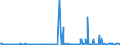 CN 28030000 /Exports /Unit = Prices (Euro/ton) /Partner: For.jrep.mac /Reporter: Eur27_2020 /28030000:Carbon `carbon Blacks and Other Forms of Carbon`, N.e.s.