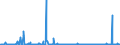 CN 28030000 /Exports /Unit = Prices (Euro/ton) /Partner: Tunisia /Reporter: Eur27_2020 /28030000:Carbon `carbon Blacks and Other Forms of Carbon`, N.e.s.