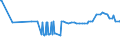 CN 28030000 /Exports /Unit = Prices (Euro/ton) /Partner: Guinea /Reporter: Eur27_2020 /28030000:Carbon `carbon Blacks and Other Forms of Carbon`, N.e.s.