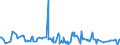 CN 28030000 /Exports /Unit = Prices (Euro/ton) /Partner: Ivory Coast /Reporter: Eur27_2020 /28030000:Carbon `carbon Blacks and Other Forms of Carbon`, N.e.s.