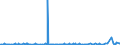 CN 28030000 /Exports /Unit = Prices (Euro/ton) /Partner: Nigeria /Reporter: Eur27_2020 /28030000:Carbon `carbon Blacks and Other Forms of Carbon`, N.e.s.
