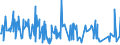 CN 28030000 /Exports /Unit = Prices (Euro/ton) /Partner: Cameroon /Reporter: Eur27_2020 /28030000:Carbon `carbon Blacks and Other Forms of Carbon`, N.e.s.