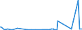CN 28030000 /Exports /Unit = Prices (Euro/ton) /Partner: Angola /Reporter: Eur27_2020 /28030000:Carbon `carbon Blacks and Other Forms of Carbon`, N.e.s.