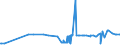 CN 28030000 /Exports /Unit = Prices (Euro/ton) /Partner: Uganda /Reporter: Eur27_2020 /28030000:Carbon `carbon Blacks and Other Forms of Carbon`, N.e.s.