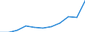 KN 28030010 /Exporte /Einheit = Preise (Euro/Tonne) /Partnerland: Belgien/Luxemburg /Meldeland: Europäische Union /28030010:Gasruá