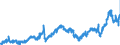 KN 2803 /Exporte /Einheit = Preise (Euro/Tonne) /Partnerland: Deutschland /Meldeland: Eur27_2020 /2803:Kohlenstoff `ruß und Andere Formen von Kohlenstoff`, A.n.g.