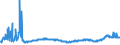 KN 2803 /Exporte /Einheit = Preise (Euro/Tonne) /Partnerland: Serbien /Meldeland: Eur27_2020 /2803:Kohlenstoff `ruß und Andere Formen von Kohlenstoff`, A.n.g.