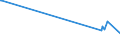 KN 2803 /Exporte /Einheit = Preise (Euro/Tonne) /Partnerland: Tschad /Meldeland: Europäische Union /2803:Kohlenstoff `ruß und Andere Formen von Kohlenstoff`, A.n.g.