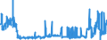 CN 28041000 /Exports /Unit = Prices (Euro/suppl. units) /Partner: France /Reporter: Eur27_2020 /28041000:Hydrogen