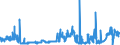 CN 28041000 /Exports /Unit = Prices (Euro/suppl. units) /Partner: Netherlands /Reporter: Eur27_2020 /28041000:Hydrogen