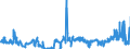 CN 28041000 /Exports /Unit = Prices (Euro/suppl. units) /Partner: Germany /Reporter: Eur27_2020 /28041000:Hydrogen