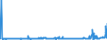 CN 28041000 /Exports /Unit = Prices (Euro/suppl. units) /Partner: Italy /Reporter: Eur27_2020 /28041000:Hydrogen