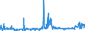 CN 28041000 /Exports /Unit = Prices (Euro/suppl. units) /Partner: United Kingdom /Reporter: Eur27_2020 /28041000:Hydrogen