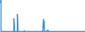 CN 28041000 /Exports /Unit = Prices (Euro/suppl. units) /Partner: Ireland /Reporter: Eur27_2020 /28041000:Hydrogen