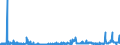 CN 28041000 /Exports /Unit = Prices (Euro/suppl. units) /Partner: Denmark /Reporter: Eur27_2020 /28041000:Hydrogen