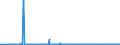 CN 28041000 /Exports /Unit = Prices (Euro/suppl. units) /Partner: Greece /Reporter: Eur27_2020 /28041000:Hydrogen