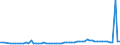 CN 28041000 /Exports /Unit = Prices (Euro/suppl. units) /Partner: United Kingdom(Northern Ireland) /Reporter: Eur27_2020 /28041000:Hydrogen