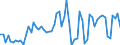CN 28041000 /Exports /Unit = Prices (Euro/suppl. units) /Partner: United Kingdom(Excluding Northern Ireland) /Reporter: Eur27_2020 /28041000:Hydrogen