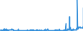 CN 28041000 /Exports /Unit = Prices (Euro/suppl. units) /Partner: Belgium /Reporter: Eur27_2020 /28041000:Hydrogen