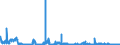CN 28041000 /Exports /Unit = Prices (Euro/suppl. units) /Partner: Norway /Reporter: Eur27_2020 /28041000:Hydrogen