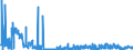 CN 28041000 /Exports /Unit = Prices (Euro/suppl. units) /Partner: Sweden /Reporter: Eur27_2020 /28041000:Hydrogen