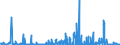CN 28041000 /Exports /Unit = Prices (Euro/suppl. units) /Partner: Finland /Reporter: Eur27_2020 /28041000:Hydrogen