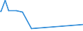 CN 28041000 /Exports /Unit = Prices (Euro/suppl. units) /Partner: Liechtenstein /Reporter: Eur27_2020 /28041000:Hydrogen