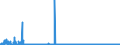 CN 28041000 /Exports /Unit = Prices (Euro/suppl. units) /Partner: Austria /Reporter: Eur27_2020 /28041000:Hydrogen
