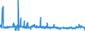 CN 28041000 /Exports /Unit = Prices (Euro/suppl. units) /Partner: Switzerland /Reporter: Eur27_2020 /28041000:Hydrogen