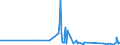 CN 28041000 /Exports /Unit = Prices (Euro/suppl. units) /Partner: Gibraltar /Reporter: Eur27_2020 /28041000:Hydrogen