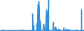 CN 28041000 /Exports /Unit = Prices (Euro/suppl. units) /Partner: Turkey /Reporter: Eur27_2020 /28041000:Hydrogen