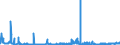 CN 28041000 /Exports /Unit = Prices (Euro/suppl. units) /Partner: Estonia /Reporter: Eur27_2020 /28041000:Hydrogen