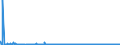 CN 28041000 /Exports /Unit = Prices (Euro/suppl. units) /Partner: Latvia /Reporter: Eur27_2020 /28041000:Hydrogen