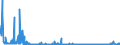CN 28041000 /Exports /Unit = Prices (Euro/suppl. units) /Partner: Poland /Reporter: Eur27_2020 /28041000:Hydrogen
