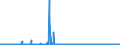 CN 28041000 /Exports /Unit = Prices (Euro/suppl. units) /Partner: Czech Rep. /Reporter: Eur27_2020 /28041000:Hydrogen