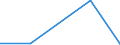 CN 28041000 /Exports /Unit = Prices (Euro/suppl. units) /Partner: Czechoslovak /Reporter: Eur27 /28041000:Hydrogen
