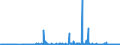 CN 28041000 /Exports /Unit = Prices (Euro/suppl. units) /Partner: Hungary /Reporter: Eur27_2020 /28041000:Hydrogen