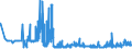 CN 28041000 /Exports /Unit = Prices (Euro/suppl. units) /Partner: Romania /Reporter: Eur27_2020 /28041000:Hydrogen