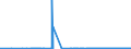 CN 28041000 /Exports /Unit = Prices (Euro/suppl. units) /Partner: Ukraine /Reporter: Eur27_2020 /28041000:Hydrogen