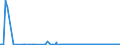 CN 28041000 /Exports /Unit = Prices (Euro/suppl. units) /Partner: Russia /Reporter: Eur27_2020 /28041000:Hydrogen