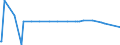 CN 28041000 /Exports /Unit = Prices (Euro/suppl. units) /Partner: Georgia /Reporter: Eur27_2020 /28041000:Hydrogen
