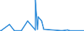 CN 28041000 /Exports /Unit = Prices (Euro/suppl. units) /Partner: Azerbaijan /Reporter: Eur27_2020 /28041000:Hydrogen