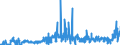 CN 28041000 /Exports /Unit = Prices (Euro/suppl. units) /Partner: Slovenia /Reporter: Eur27_2020 /28041000:Hydrogen