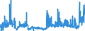 CN 28041000 /Exports /Unit = Prices (Euro/suppl. units) /Partner: Croatia /Reporter: Eur27_2020 /28041000:Hydrogen