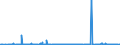 CN 28041000 /Exports /Unit = Prices (Euro/suppl. units) /Partner: Serbia /Reporter: Eur27_2020 /28041000:Hydrogen